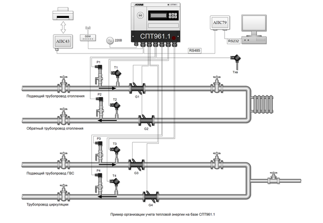 Схема учета тепловой энергии на базе СПТ961.1 НПФ Логика. Hot water system process flow diagram.