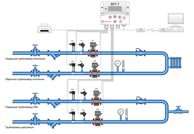 Схема учета тепловой энергии на базе ВКТ-7. Схема теплоснабжения. Thermal energy metering station.