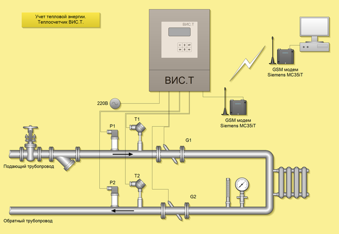 Схема учета тепловой энергии на базе ВИС.Т НПО Тепловизор. Thermal energy metering station.