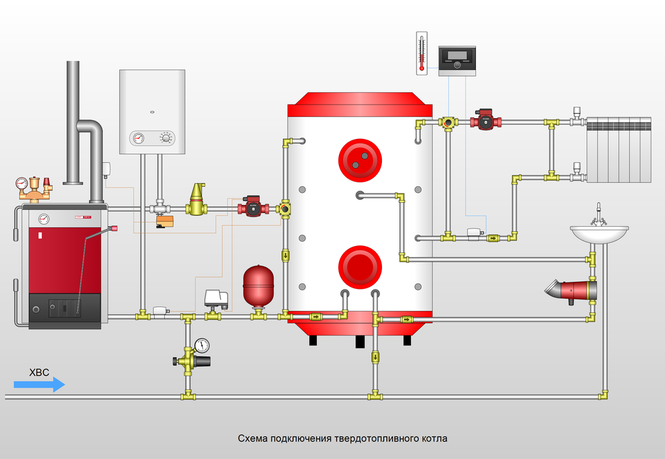 Схема подключения твердотопливного котла. Connection diagram for solid fuel boiler