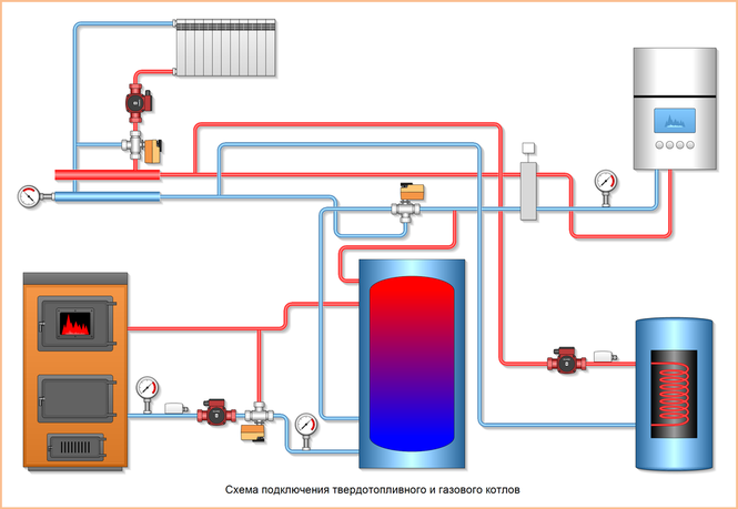 Схема подключения твердотопливного и газового котлов. Connection diagram for solid fuel boiler and