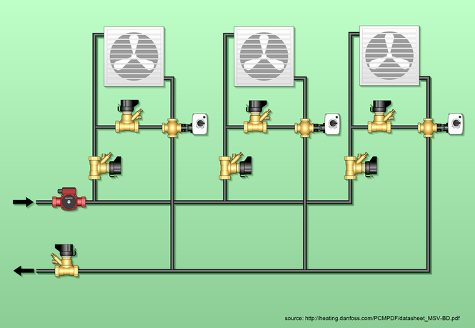 Контур систем тепло- или холодоснабжения потребителей. Heating / cooling circuit