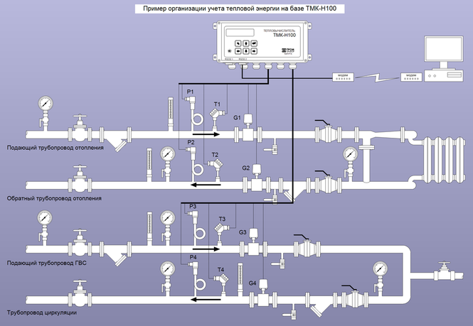 Схема узла учета тепловой энергии на базе ТМК-Н100. Hot water system process flow diagram.