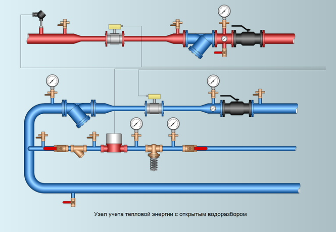Схема учета тепловой энергии с открытым водоразбором. Thermal energy metering station.