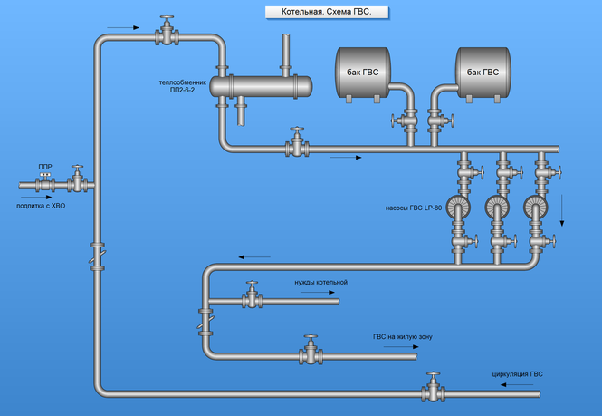 Схема ГВС в котельной. Boiler house. DHW plan. Thermal energy station.