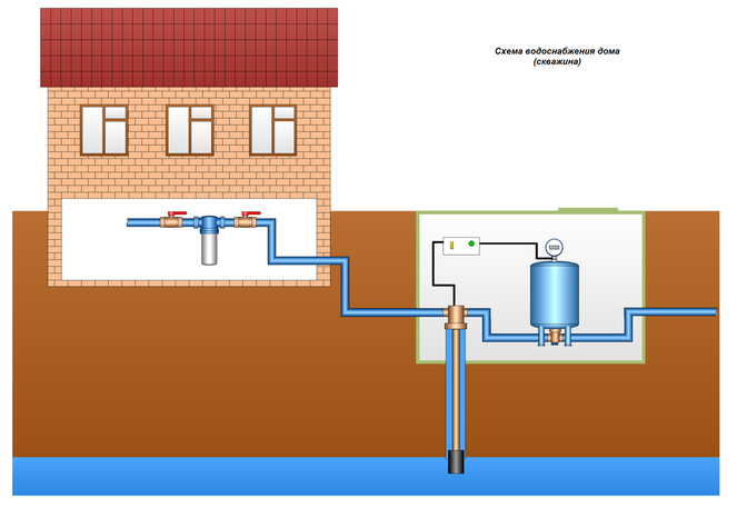 Схема водоснабжения дома (скважина). Diagram of home water supply system (well)