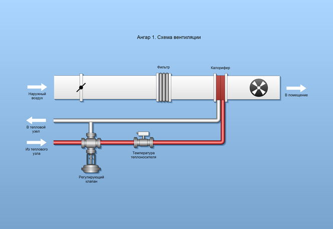 Схема вентиляции.  Ventilation scheme